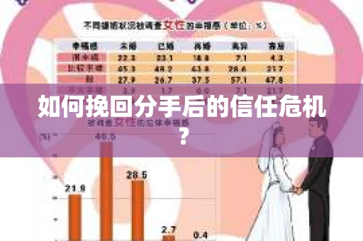 如何挽回分手后的信任危机? 如何挽回分手后的信任危机?